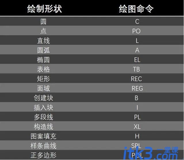 CAD操作命令失效、出错怎么解决？-7