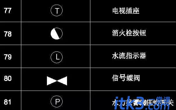 186个经典常用电气图形符号及画法使用命令，CAD电气绘图收藏备用-24