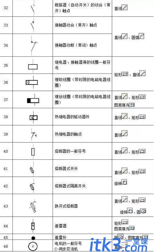 186个经典常用电气图形符号及画法使用命令，CAD电气绘图收藏备用-29