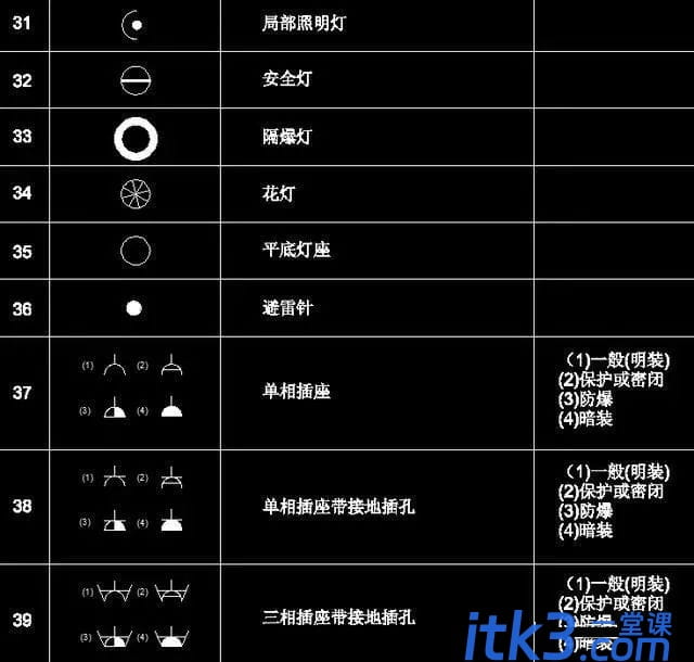 186个经典常用电气图形符号及画法使用命令，CAD电气绘图收藏备用-18