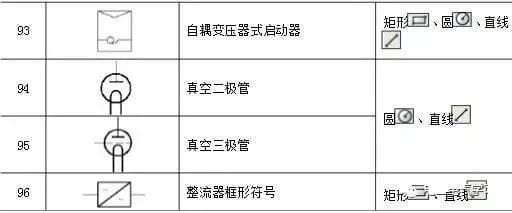 186个经典常用电气图形符号及画法使用命令，CAD电气绘图收藏备用-33