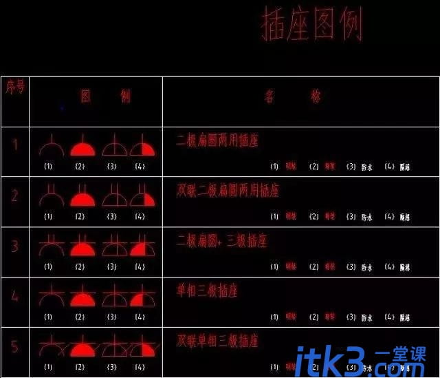 186个经典常用电气图形符号及画法使用命令，CAD电气绘图收藏备用-25