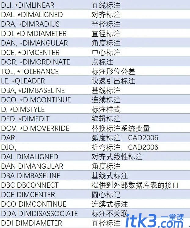 CAD快捷命令操作教程-6