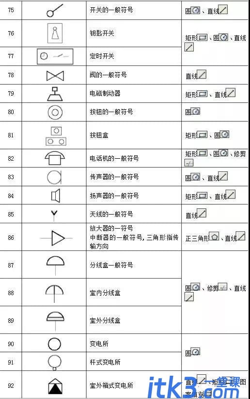186个经典常用电气图形符号及画法使用命令，CAD电气绘图收藏备用-32