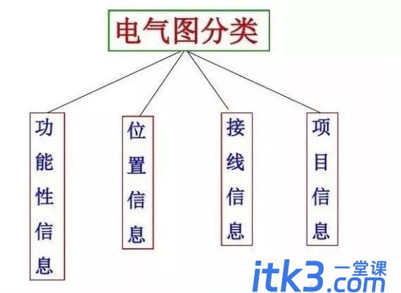186个经典常用电气图形符号及画法使用命令，CAD电气绘图收藏备用-9