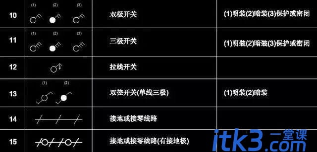 186个经典常用电气图形符号及画法使用命令，CAD电气绘图收藏备用-15