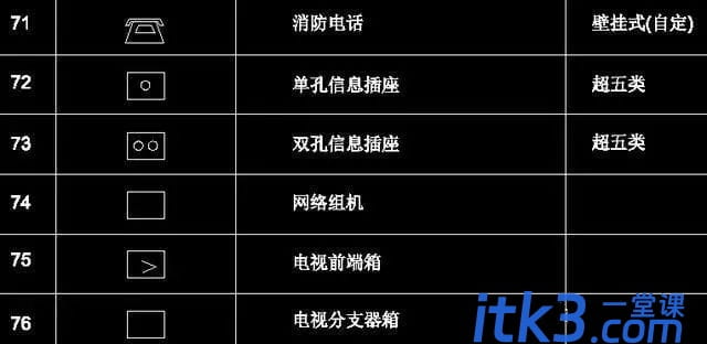186个经典常用电气图形符号及画法使用命令，CAD电气绘图收藏备用-23