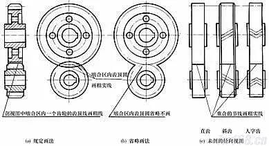 【机械CAD技库】最全齿轮快捷画法-5