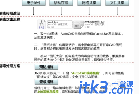 cad病毒是什么？遇到cad病毒应该怎么清理？-2