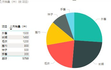 Power BI如何绘制饼图？绘制饼图的方法-9