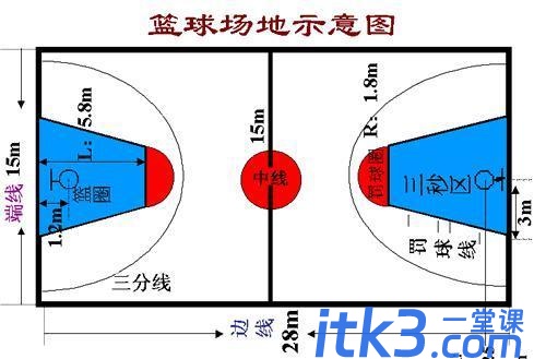 国际篮球场的标准尺寸及示意图-1