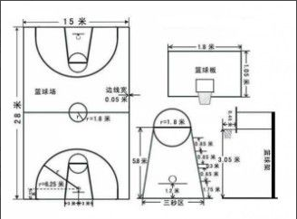国际篮球场的标准尺寸及示意图-2